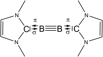 Graphical abstract: The boron–boron triple bond in NHC→B [[triple bond, length as m-dash]] B←NHC