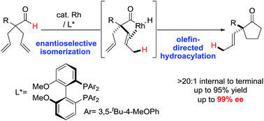Graphical abstract: Rh-catalyzed desymmetrization of α-quaternary centers by isomerization-hydroacylation