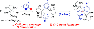 Graphical abstract: 2,2′-Bipyridyl formation from 2-arylpyridines through bimetallic diyttrium intermediate