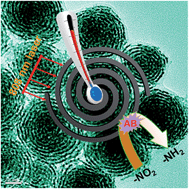 Graphical abstract: Pt nanohelices with highly ordered horizontal pore channels as enhanced photothermal materials