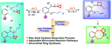 Graphical abstract: Gold(i)-catalyzed cycloisomerization of vinylidenecyclopropane-enes via carbene or non-carbene processes