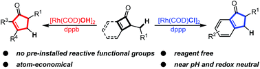 Graphical abstract: Rh-catalyzed reagent-free ring expansion of cyclobutenones and benzocyclobutenones