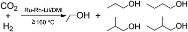 Graphical abstract: Highly selective hydrogenation of CO2 into C2+ alcohols by homogeneous catalysis