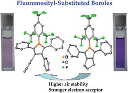 Graphical abstract: Taming the beast: fluoromesityl groups induce a dramatic stability enhancement in boroles