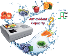 Graphical abstract: Photoelectrochemical device based on Mo-doped BiVO4 enables smart analysis of the global antioxidant capacity in food