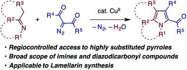 Graphical abstract: Copper-catalyzed condensation of imines and α-diazo-β-dicarbonyl compounds: modular and regiocontrolled synthesis of multisubstituted pyrroles