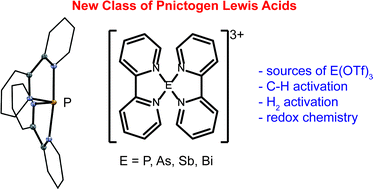 Graphical abstract: Bipyridine complexes of E3+ (E = P, As, Sb, Bi): strong Lewis acids, sources of E(OTf)3 and synthons for EI and EV cations