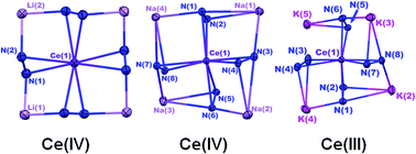 Graphical abstract: Control of cerium oxidation state through metal complex secondary structures