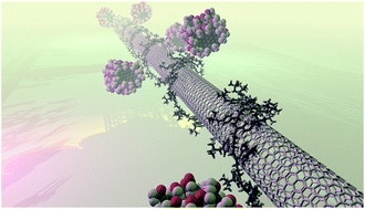 Graphical abstract: A carbon–carbon hybrid – immobilizing carbon nanodots onto carbon nanotubes
