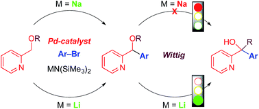 Graphical abstract: Chemoselective palladium-catalyzed deprotonative arylation/[1,2]-Wittig rearrangement of pyridylmethyl ethers