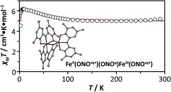 Graphical abstract: Bimetallic iron–iron and iron–zinc complexes of the redox-active ONO pincer ligand