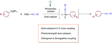 Graphical abstract: Visible light-mediated gold-catalysed carbon(sp2)–carbon(sp) cross-coupling