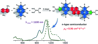 Graphical abstract: A NIR dye with high-performance n-type semiconducting properties