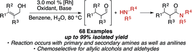 Graphical abstract: Rhodium-catalyzed oxidative amidation of allylic alcohols and aldehydes: effective conversion of amines and anilines into amides