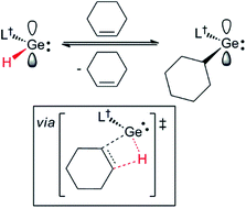 Graphical abstract: Two-coordinate group 14 element(ii) hydrides as reagents for the facile, and sometimes reversible, hydrogermylation/hydrostannylation of unactivated alkenes and alkynes