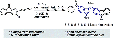 Graphical abstract: Synthesis of open-shell ladder π-systems by catalytic C–H annulation of diarylacetylenes