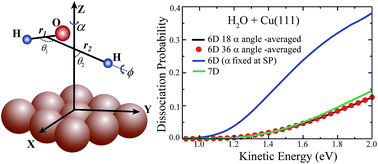 Graphical abstract: A seven-dimensional quantum dynamics study of the dissociative chemisorption of H2O on Cu(111): effects of azimuthal angles and azimuthal angle-averaging