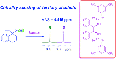 Graphical abstract: Chirality sensing of tertiary alcohols by a novel strong hydrogen-bonding donor – selenourea