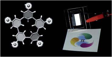 Graphical abstract: Aromatic hydrocarbon macrocycles for highly efficient organic light-emitting devices with single-layer architectures