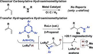 Graphical abstract: Diene hydroaminomethylation via ruthenium-catalyzed C–C bond forming transfer hydrogenation: beyond carbonylation
