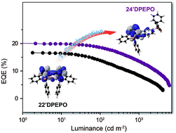 Graphical abstract: Extremely condensing triplet states of DPEPO-type hosts through constitutional isomerization for high-efficiency deep-blue thermally activated delayed fluorescence diodes