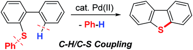 Graphical abstract: Palladium(ii)-catalyzed synthesis of dibenzothiophene derivatives via the cleavage of carbon–sulfur and carbon–hydrogen bonds