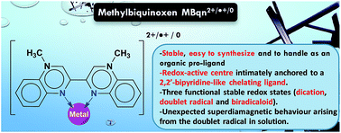 Graphical abstract: A fascinating multifaceted redox-active chelating ligand: introducing the N,N′-dimethyl-3,3′-biquinoxalinium “methylbiquinoxen” platform