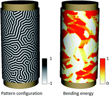 Graphical abstract: Smectic block copolymer thin films on corrugated substrates