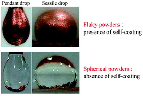 Graphical abstract: Spontaneous self-coating of a water drop by flaky copper powders: critical role of the particle shape