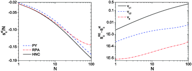 Graphical abstract: Systematic and simulation-free coarse graining of homopolymer melts: a relative-entropy-based study