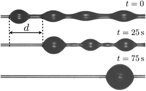 Graphical abstract: Capillary droplet propulsion on a fibre