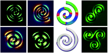 Graphical abstract: Colloidal spirals in nematic liquid crystals