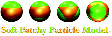 Graphical abstract: A versatile model for soft patchy particles with various patch arrangements