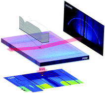 Graphical abstract: Self-organized arrays of dislocations in thin smectic liquid crystal films
