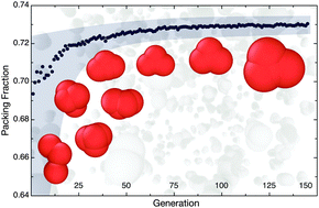 Graphical abstract: Optimizing packing fraction in granular media composed of overlapping spheres