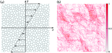 Graphical abstract: Anomalous energy cascades in dense granular materials yielding under simple shear deformations