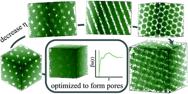 Graphical abstract: Assembly of nothing: equilibrium fluids with designed structured porosity