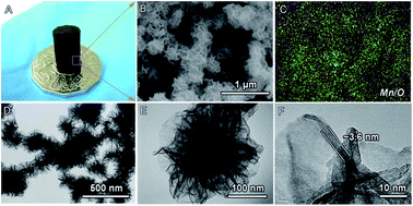 Graphical abstract: Three-dimensional MnO2 ultrathin nanosheet aerogels for high-performance Li–O2 batteries