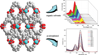 Graphical abstract: Lanthanide metal–organic frameworks containing a novel flexible ligand for luminescence sensing of small organic molecules and selective adsorption