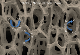 Graphical abstract: Nickel nitride as an efficient electrocatalyst for water splitting