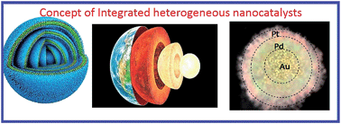 Graphical abstract: Integrated nanocatalysts: a unique class of heterogeneous catalysts