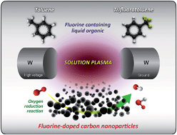 Graphical abstract: Simple one-step synthesis of fluorine-doped carbon nanoparticles as potential alternative metal-free electrocatalysts for oxygen reduction reaction