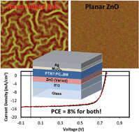 Graphical abstract: High efficiency PTB7-based inverted organic photovoltaics on nano-ridged and planar zinc oxide electron transport layers