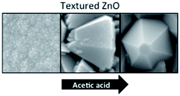 Graphical abstract: Synthesis of highly surface-textured ZnO thin films by aerosol assisted chemical vapour deposition