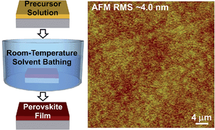 Graphical abstract: Room-temperature crystallization of hybrid-perovskite thin films via solvent–solvent extraction for high-performance solar cells