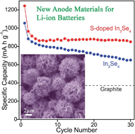 Graphical abstract: In3Se4 and S-doped In3Se4 nano/micro-structures as new anode materials for Li-ion batteries
