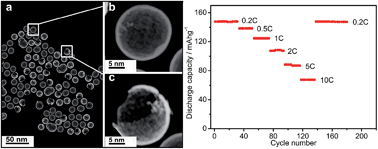 Graphical abstract: Retracted Article: Hollow amorphous NaFePO4 nanospheres as a high-capacity and high-rate cathode for sodium-ion batteries