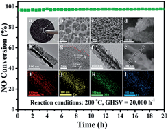 Graphical abstract: Rational design and in situ fabrication of MnO2@NiCo2O4 nanowire arrays on Ni foam as high-performance monolith de-NOx catalysts