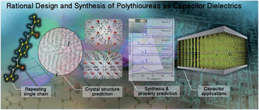 Graphical abstract: Rational design and synthesis of polythioureas as capacitor dielectrics