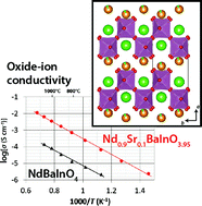 Graphical abstract: Improved oxide-ion conductivity of NdBaInO4 by Sr doping